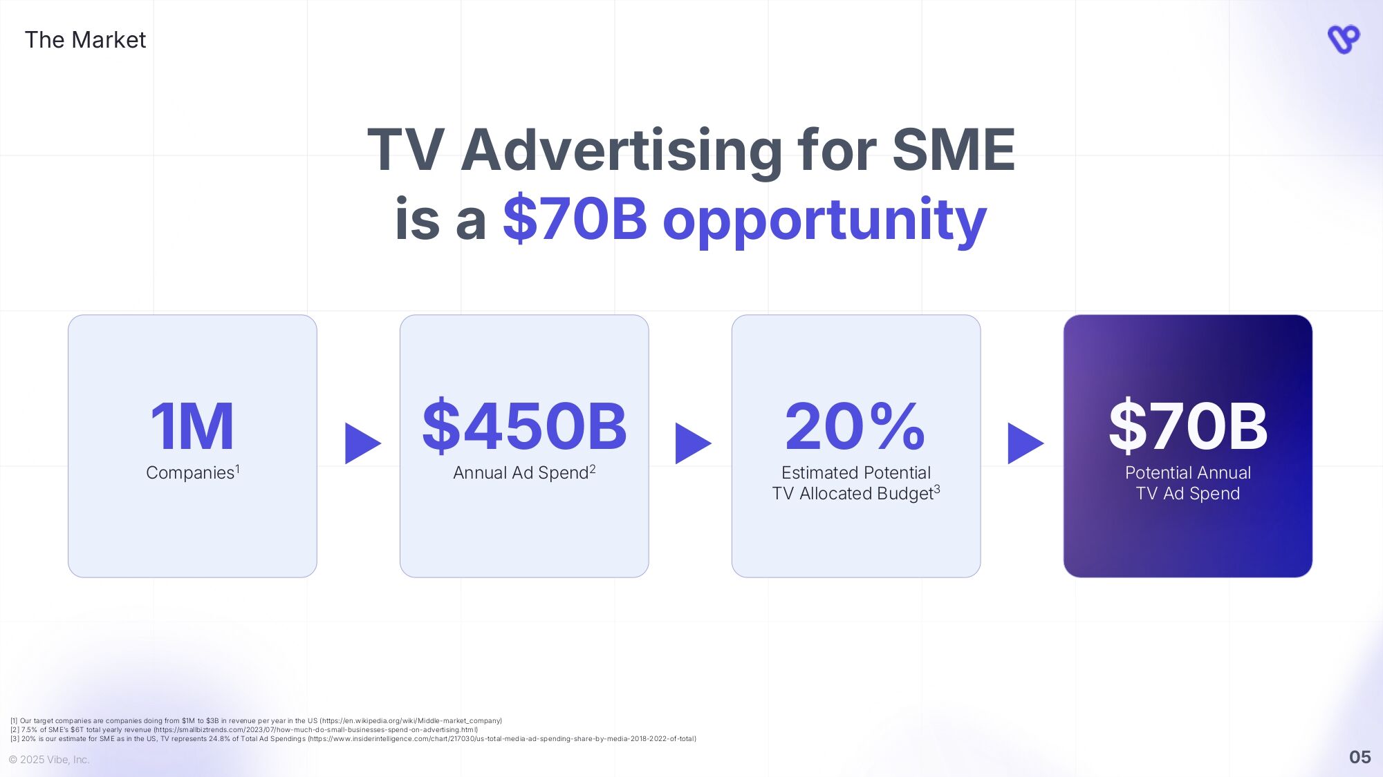 Pitch Deck Studios Powerpoint Presentation Template Design Example