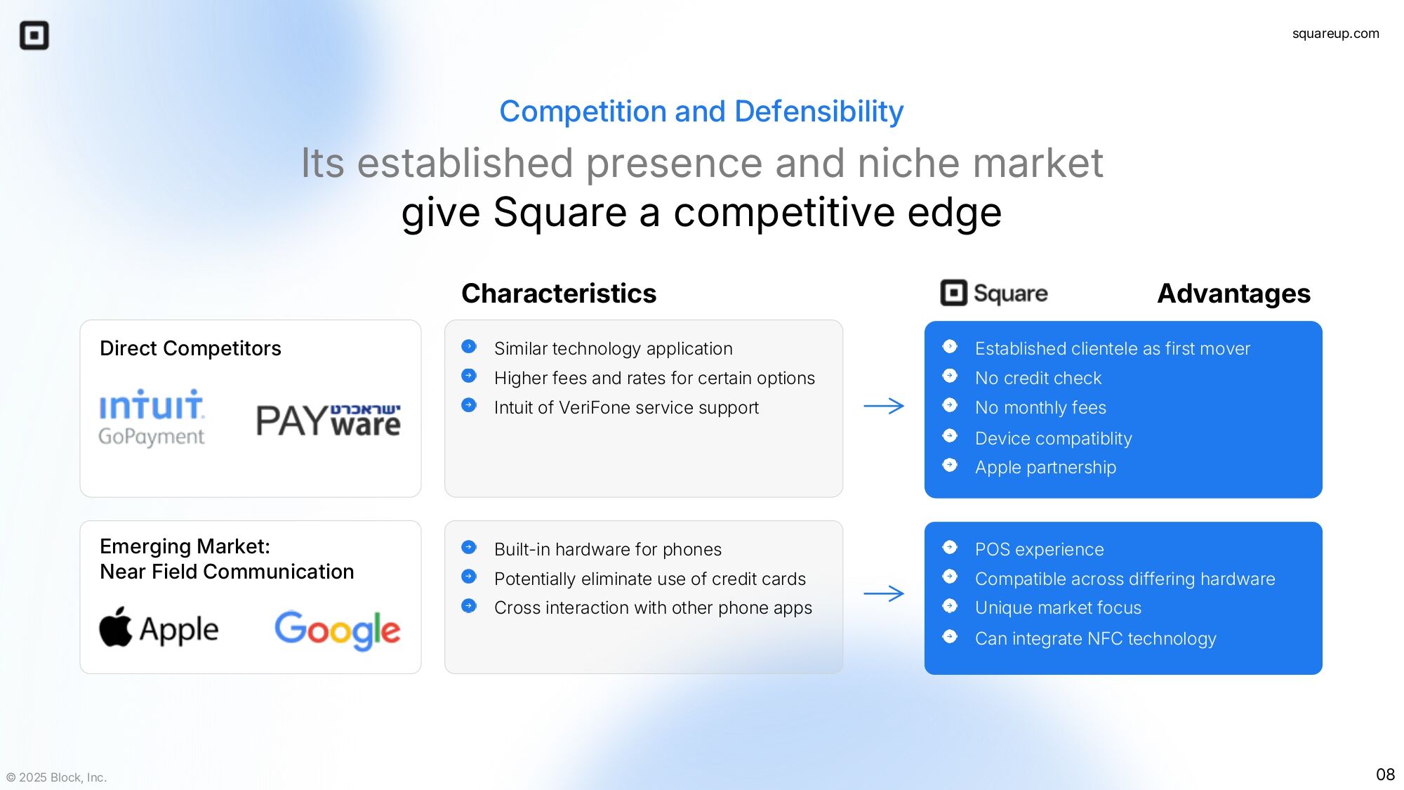 Pitch Deck Studios Powerpoint Presentation Template Design Example