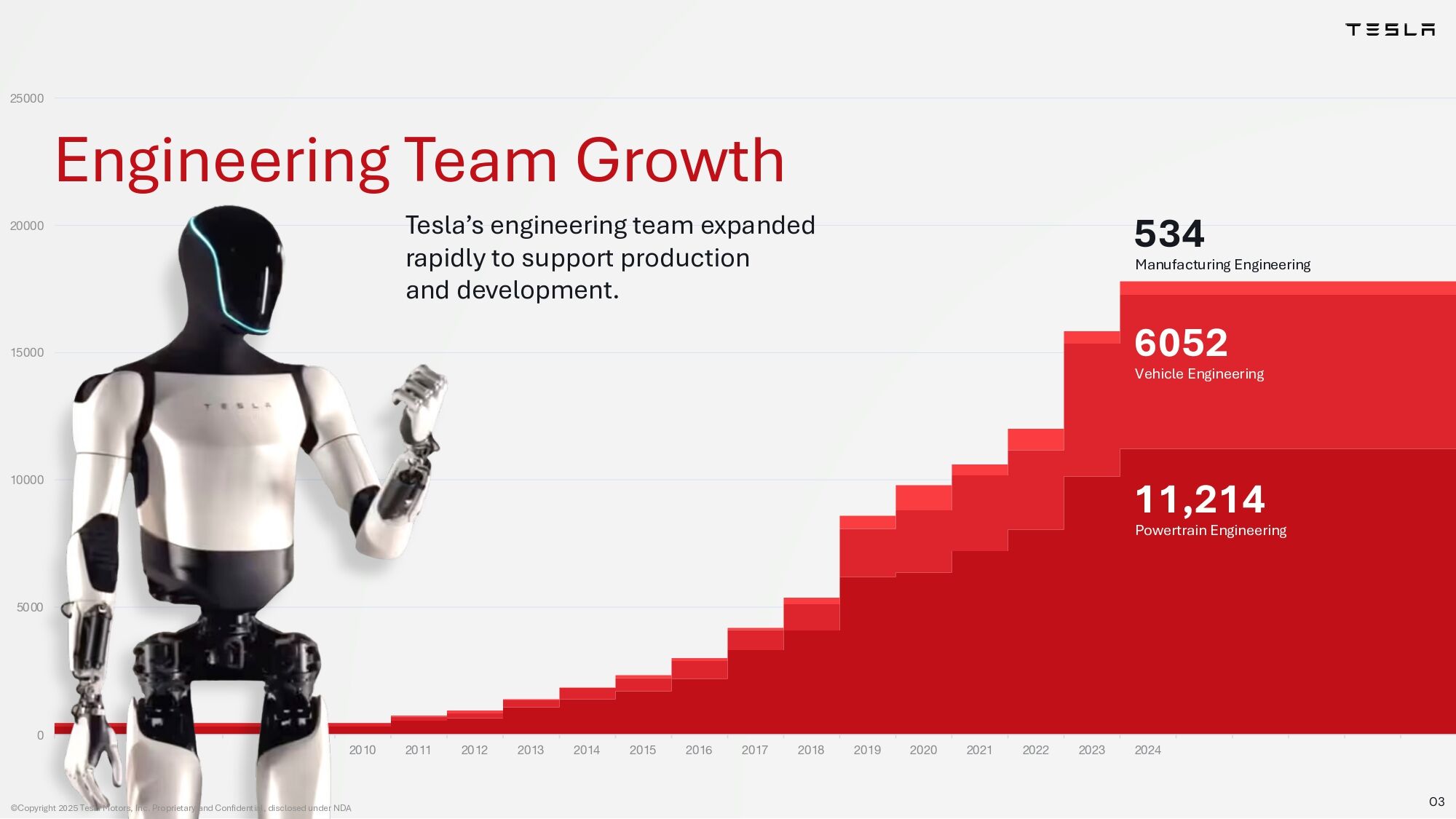 Pitch Deck Studios Powerpoint Presentation Template Design Example