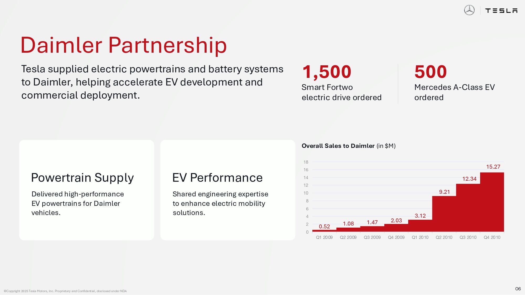 Pitch Deck Studios Powerpoint Presentation Template Design Example